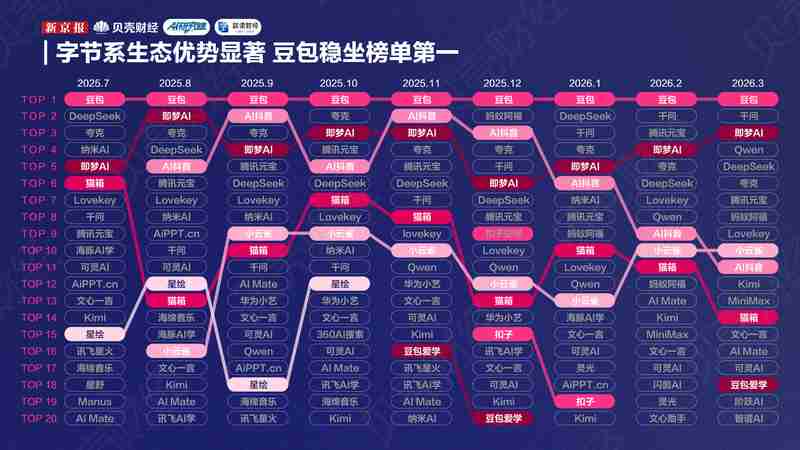 震惊！知名导演与女主角传出绯闻，片方紧急回应